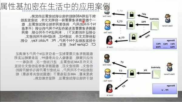 属性基加密在生活中的应用案例