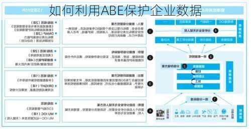 如何利用ABE保护企业数据