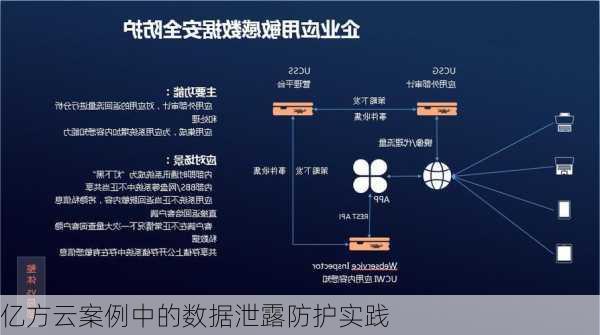 亿方云案例中的数据泄露防护实践