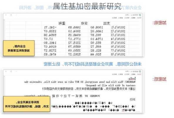 属性基加密最新研究