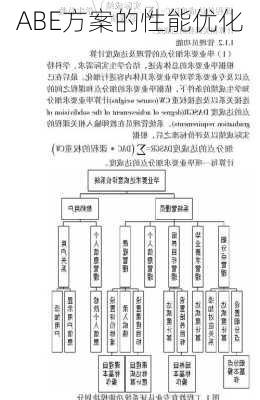 ABE方案的性能优化