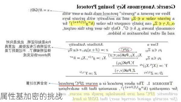 属性基加密的挑战