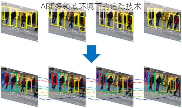 ABE多领域环境下的追踪技术