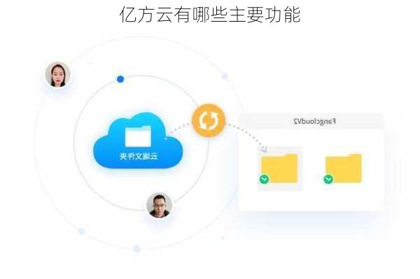 亿方云有哪些主要功能