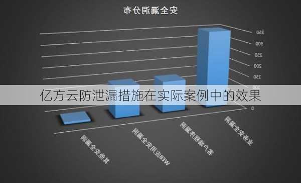 亿方云防泄漏措施在实际案例中的效果