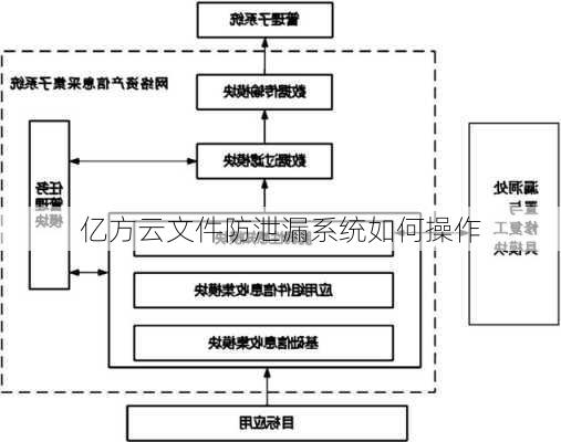 亿方云文件防泄漏系统如何操作