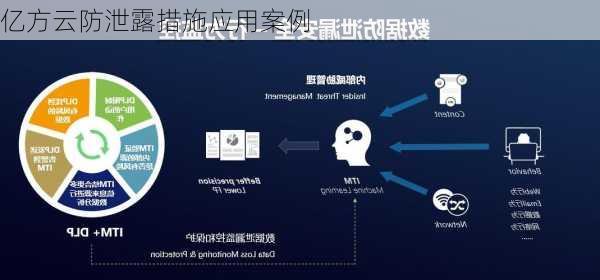 亿方云防泄露措施应用案例