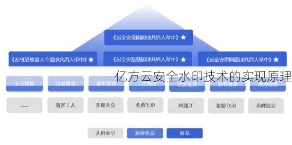 亿方云安全水印技术的实现原理