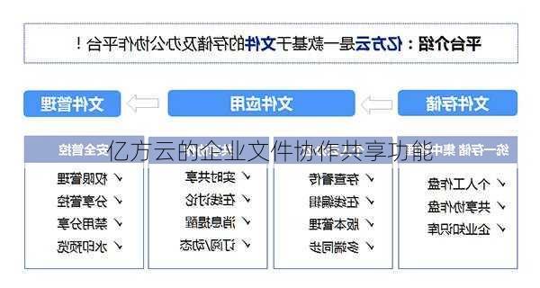 亿方云的企业文件协作共享功能