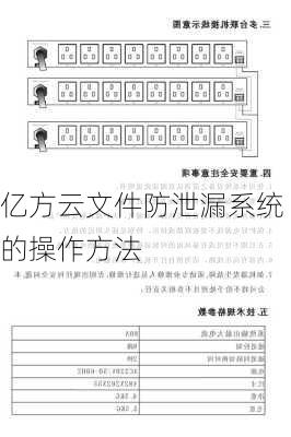 亿方云文件防泄漏系统的操作方法