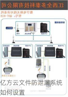 亿方云文件防泄漏系统如何设置