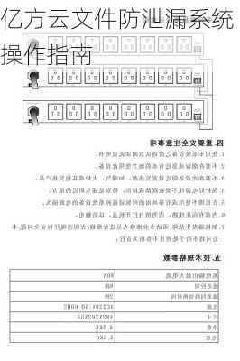 亿方云文件防泄漏系统操作指南