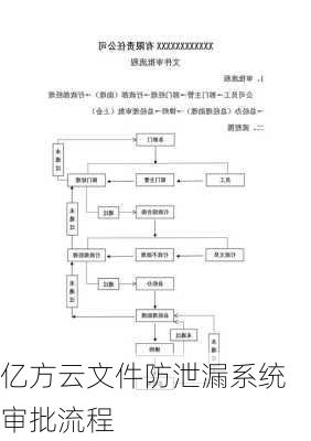 亿方云文件防泄漏系统审批流程