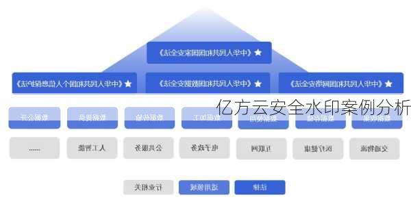 亿方云安全水印案例分析