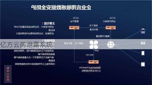 亿方云防泄露系统