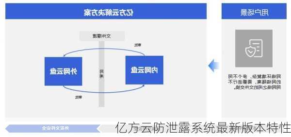 亿方云防泄露系统最新版本特性