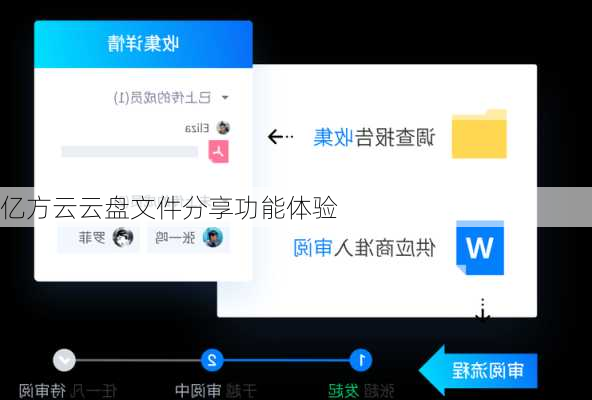亿方云云盘文件分享功能体验