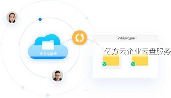 亿方云企业云盘服务