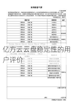 亿方云云盘稳定性的用户评价