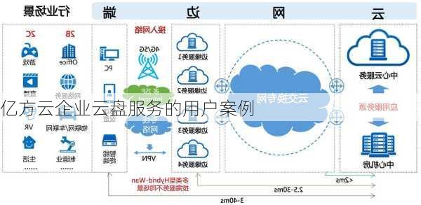 亿方云企业云盘服务的用户案例