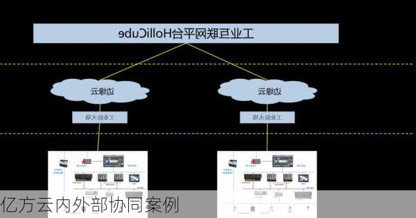 亿方云内外部协同案例