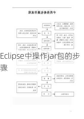 Eclipse中操作jar包的步骤