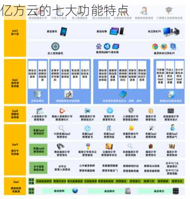 亿方云的七大功能特点