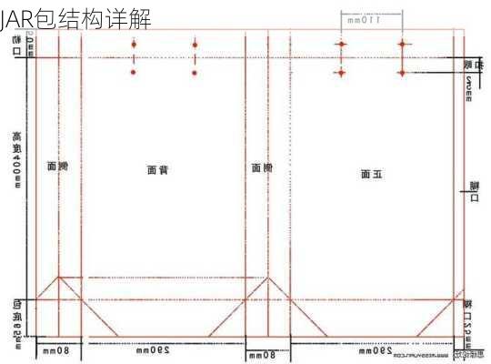 JAR包结构详解