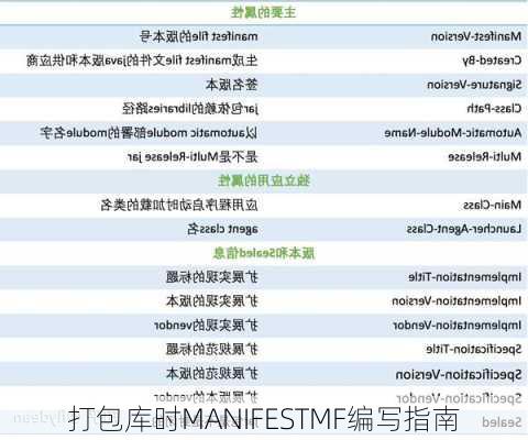 打包库时MANIFESTMF编写指南