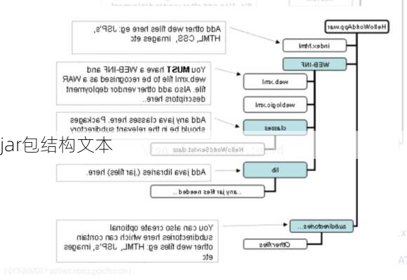 jar包结构文本
