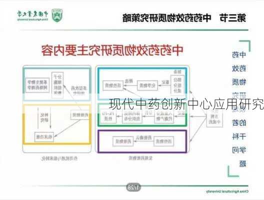 现代中药创新中心应用研究