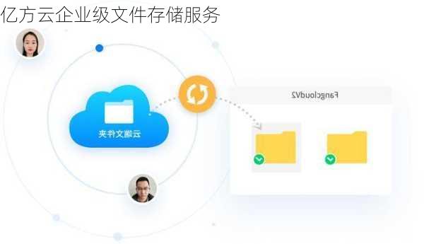 亿方云企业级文件存储服务