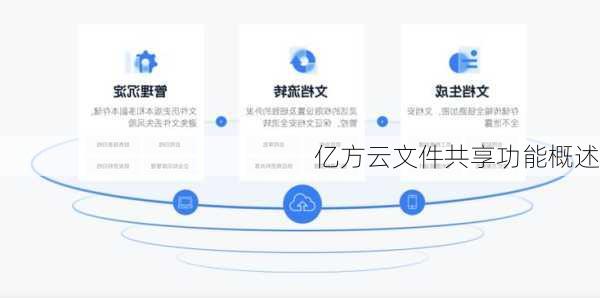 亿方云文件共享功能概述