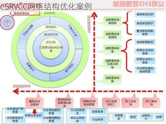 eSRVCC网络结构优化案例