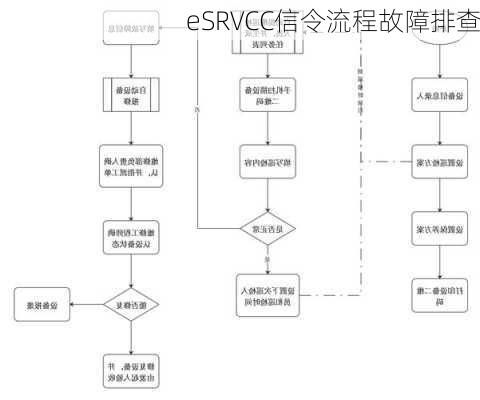 eSRVCC信令流程故障排查