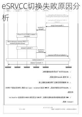 eSRVCC切换失败原因分析