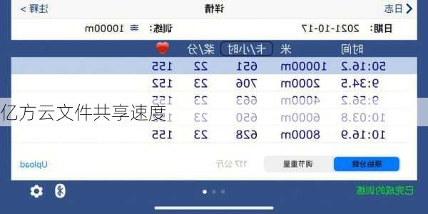 亿方云文件共享速度