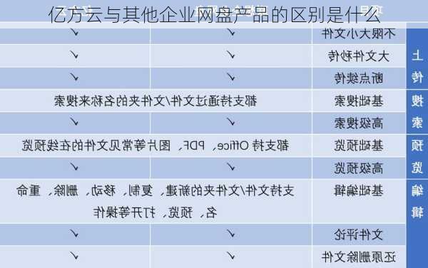 亿方云与其他企业网盘产品的区别是什么