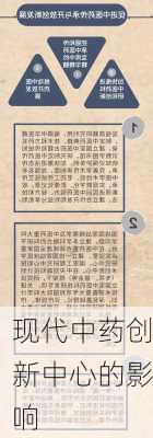 现代中药创新中心的影响