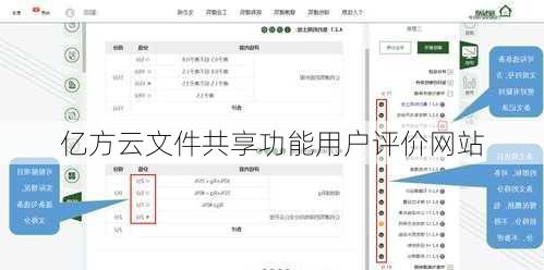 亿方云文件共享功能用户评价网站