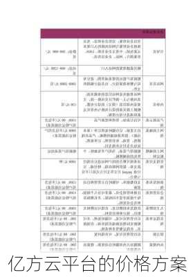 亿方云平台的价格方案