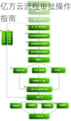 亿方云流程审批操作指南