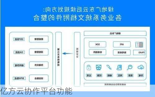 亿方云协作平台功能