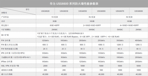 亿方云安全性能介绍