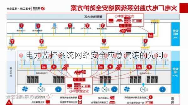 电力监控系统网络安全应急演练的先河