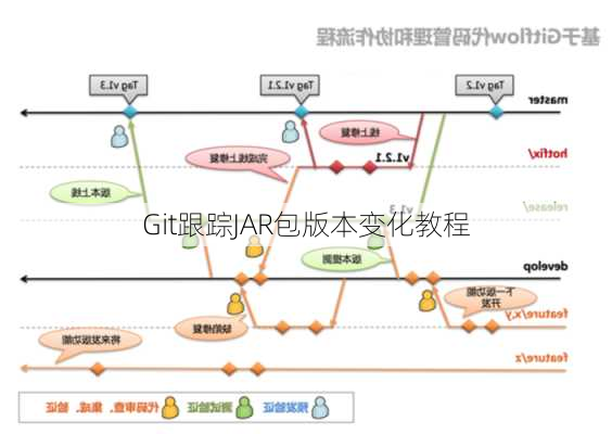 Git跟踪JAR包版本变化教程