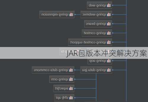 JAR包版本冲突解决方案