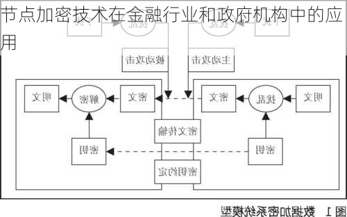 节点加密技术在金融行业和政府机构中的应用