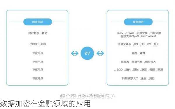 数据加密在金融领域的应用