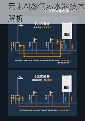 云米AI燃气热水器技术解析